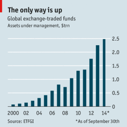 Index Funds and ETFs.