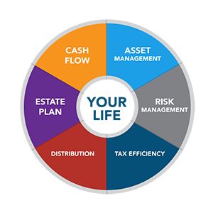 Why I need a Financial Plan?