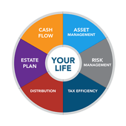 Why I need a Financial Plan?