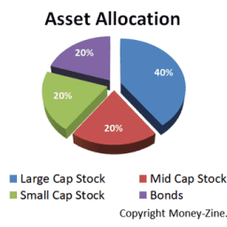 Strategic and Tactical Asset Allocation.