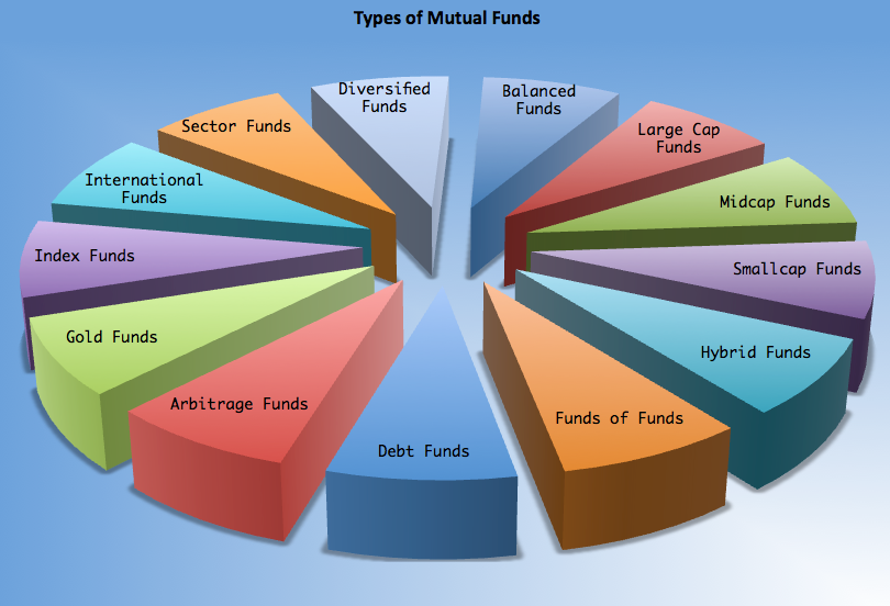 Asset Allocation Strategy.
