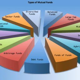 Asset Allocation Strategy.