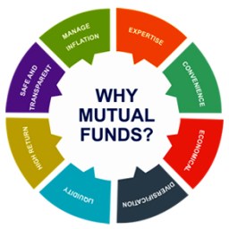 Mutual Funds.
