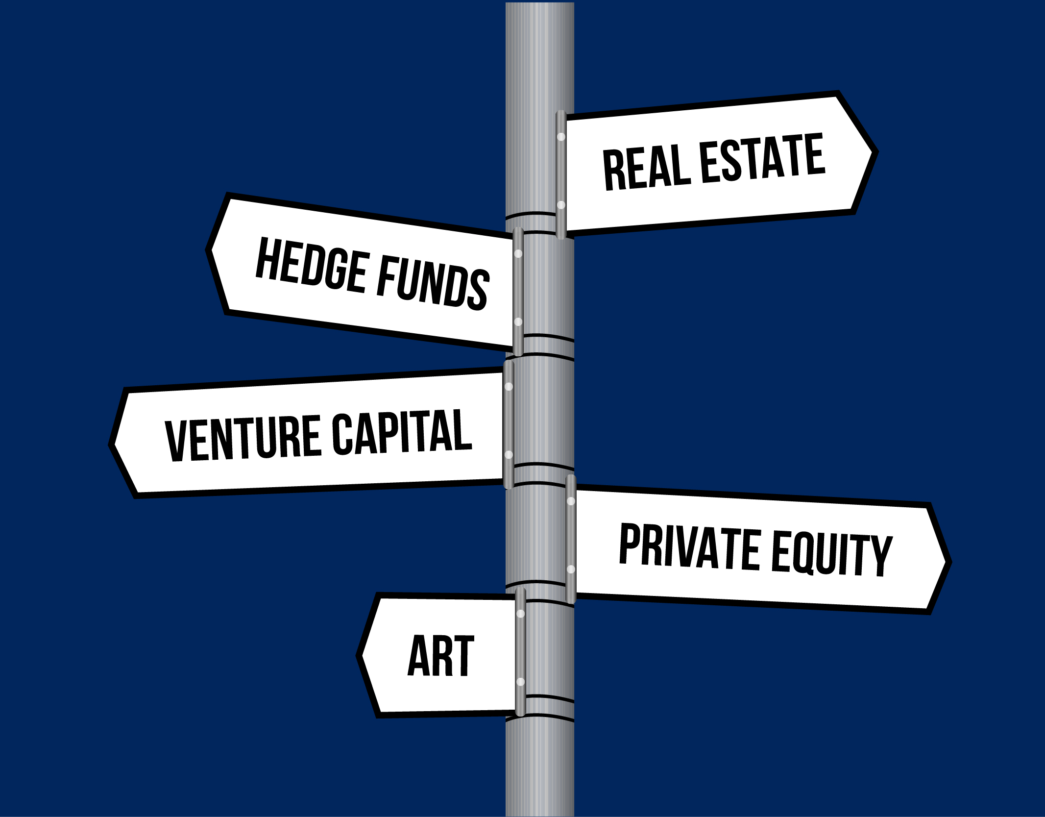 Alternate Investment Funds