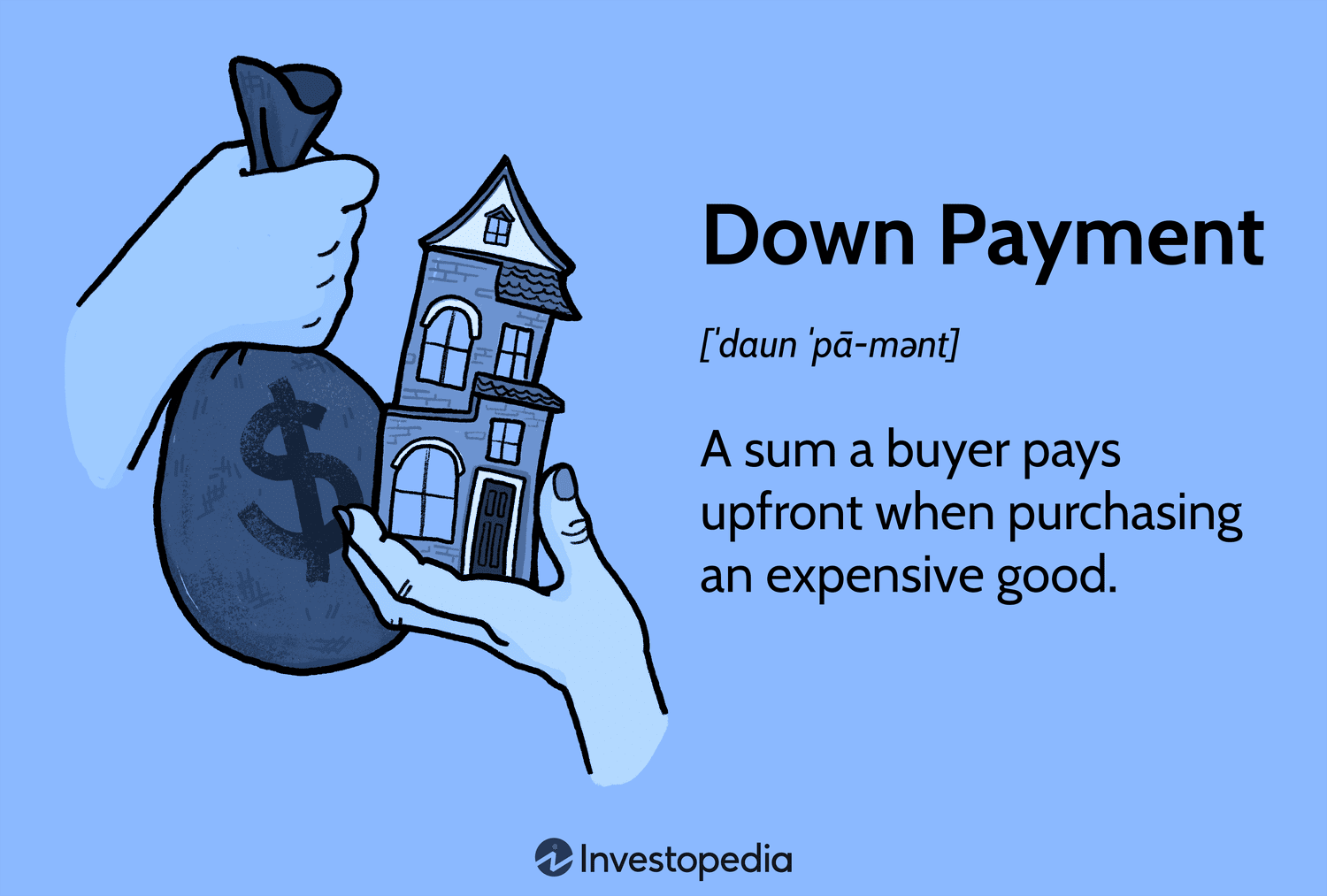 Home Loan vs. Investing Your Down Payment: A Numbers-Based Comparison